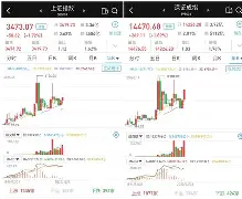 开云足球-OP创下年内新高，上扬幅高达18.33%，还能追吗？
