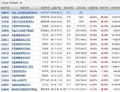 OP创下年内新高，上扬幅高达18.33%，还能追吗？