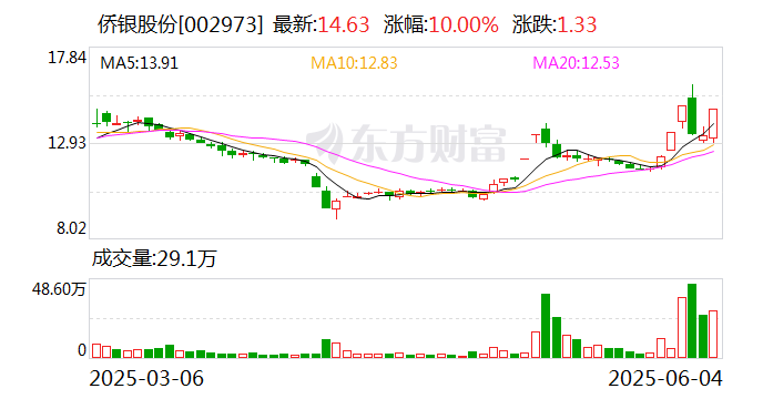开云登录入口-ADA上扬势惊人，一夜飙升12.93%，加密市场沸腾