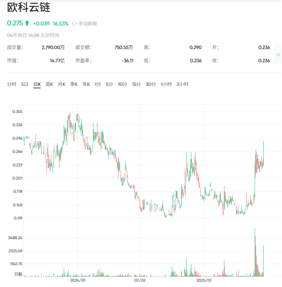 OKX冲破358美元大关，牛市是否已来临？