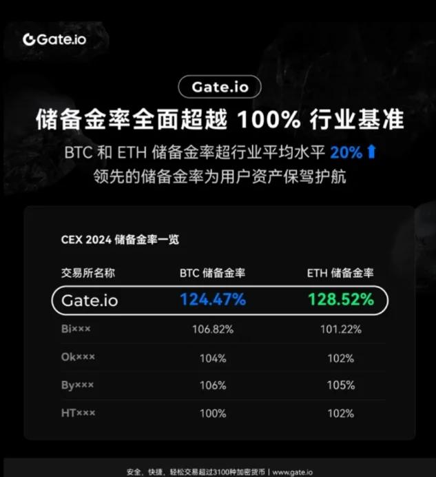 专家称Gate将在年底冲破31.96美元，引发引发关注