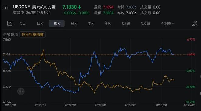 开云登录入口-TON冲破111美元大关，牛市是否已来临？