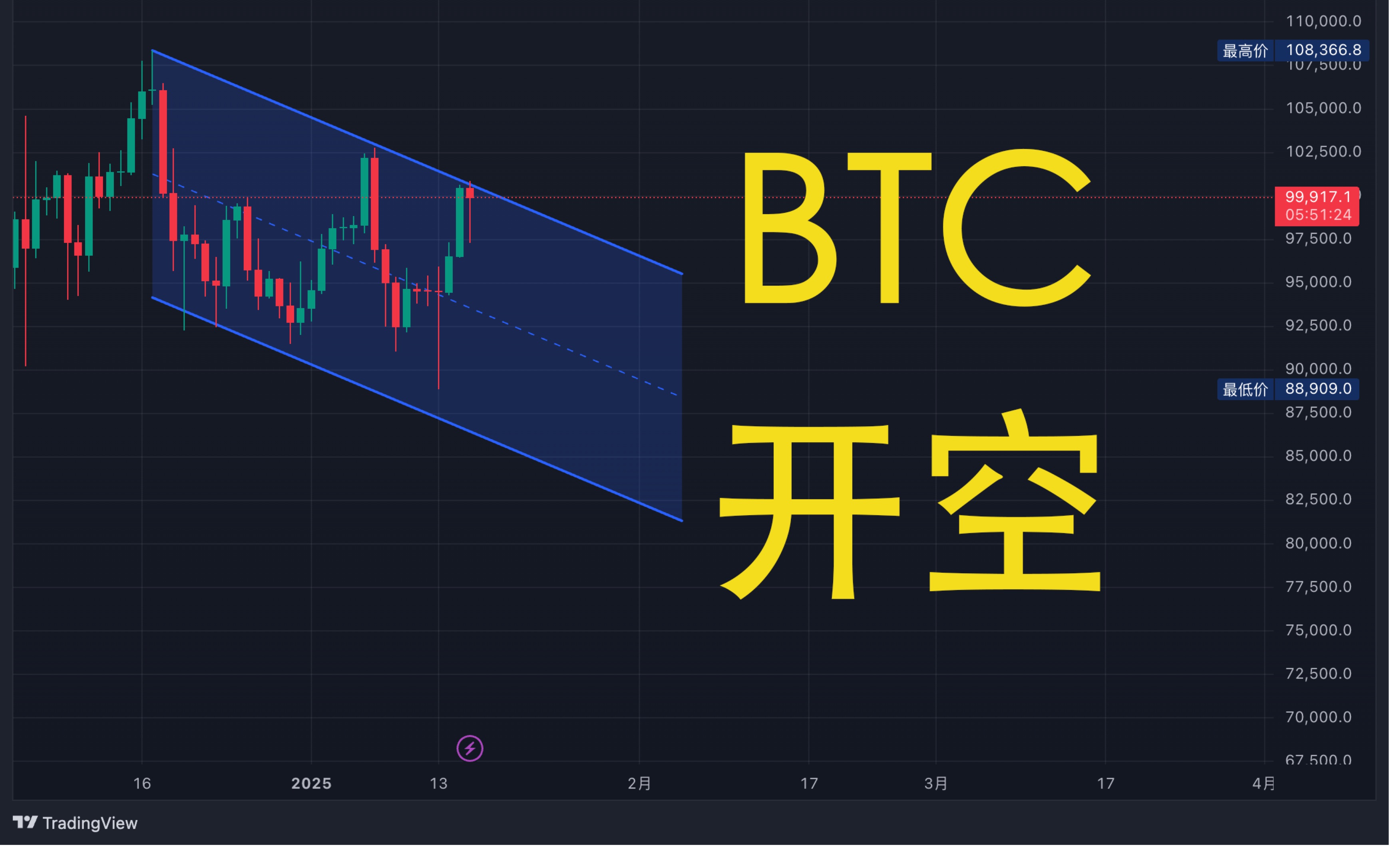 开云注册平台-专家称比特币将在年底冲破USDT美元，引发引发关注