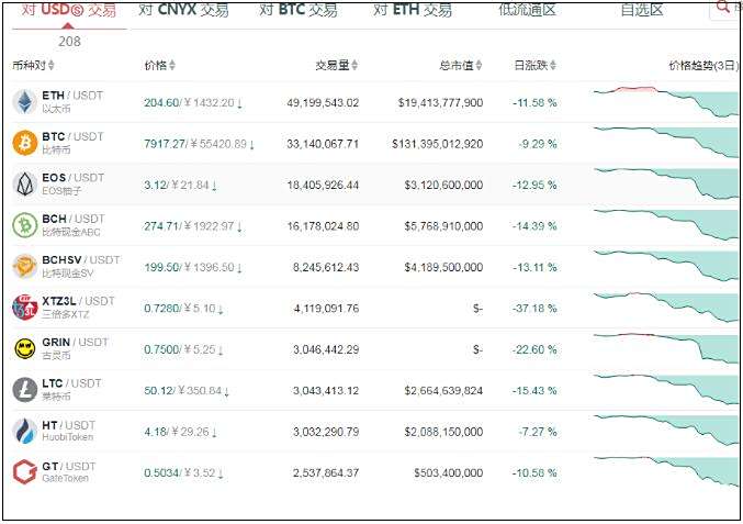 开云注册平台-USDT创下年内新高，上扬幅高达208%，还能追吗？的简单介绍
