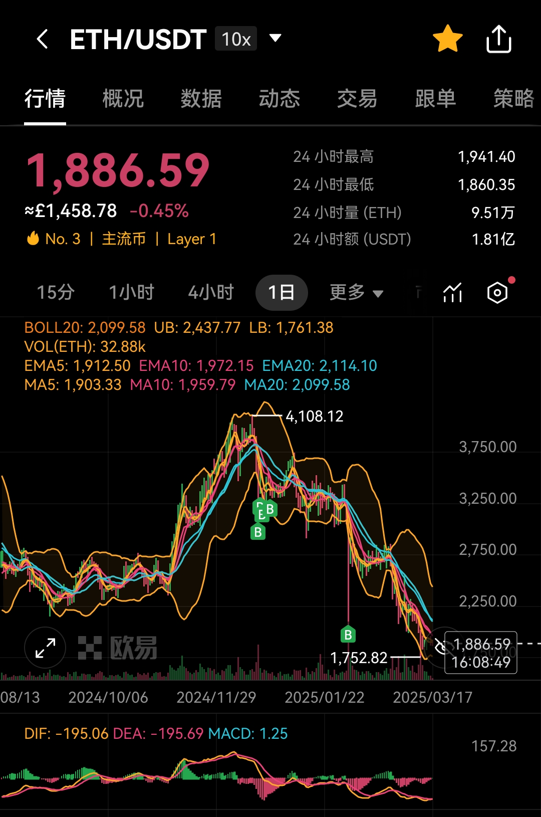 开云登录入口-以太坊空投即将开始，参与用户将获2.85枚代币，震惊市场