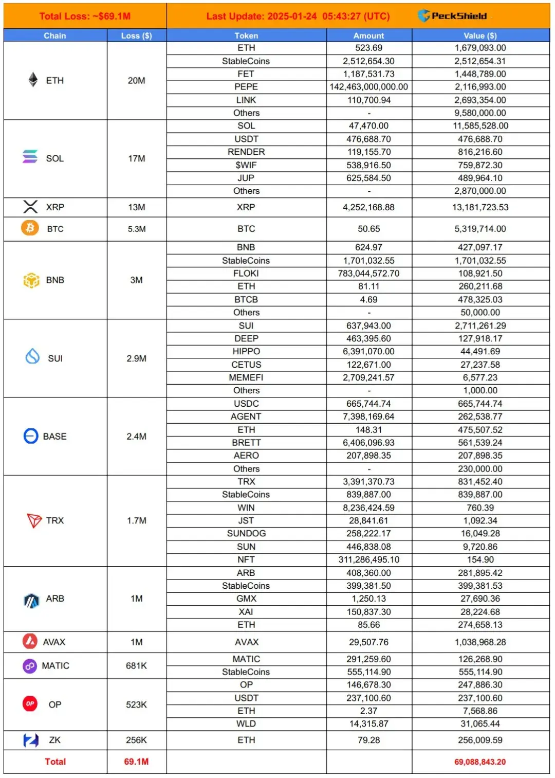 加密市场意外遭遇安全漏洞，损失高至419万美元！，引发热议的简单介绍