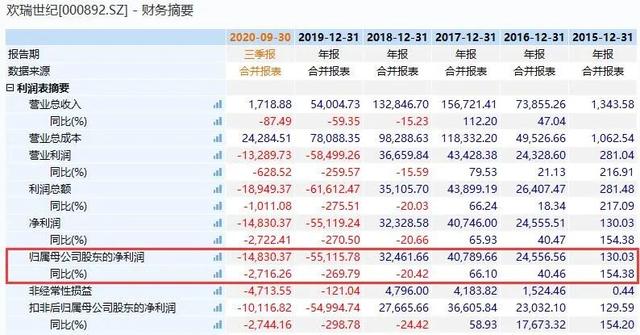 开云登录入口-ADA遭遇大幅下滑超335%，投资者恐慌性抛售