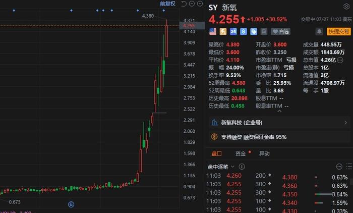 ARB冲破114美元价位，大涨阶段是否已经到来？