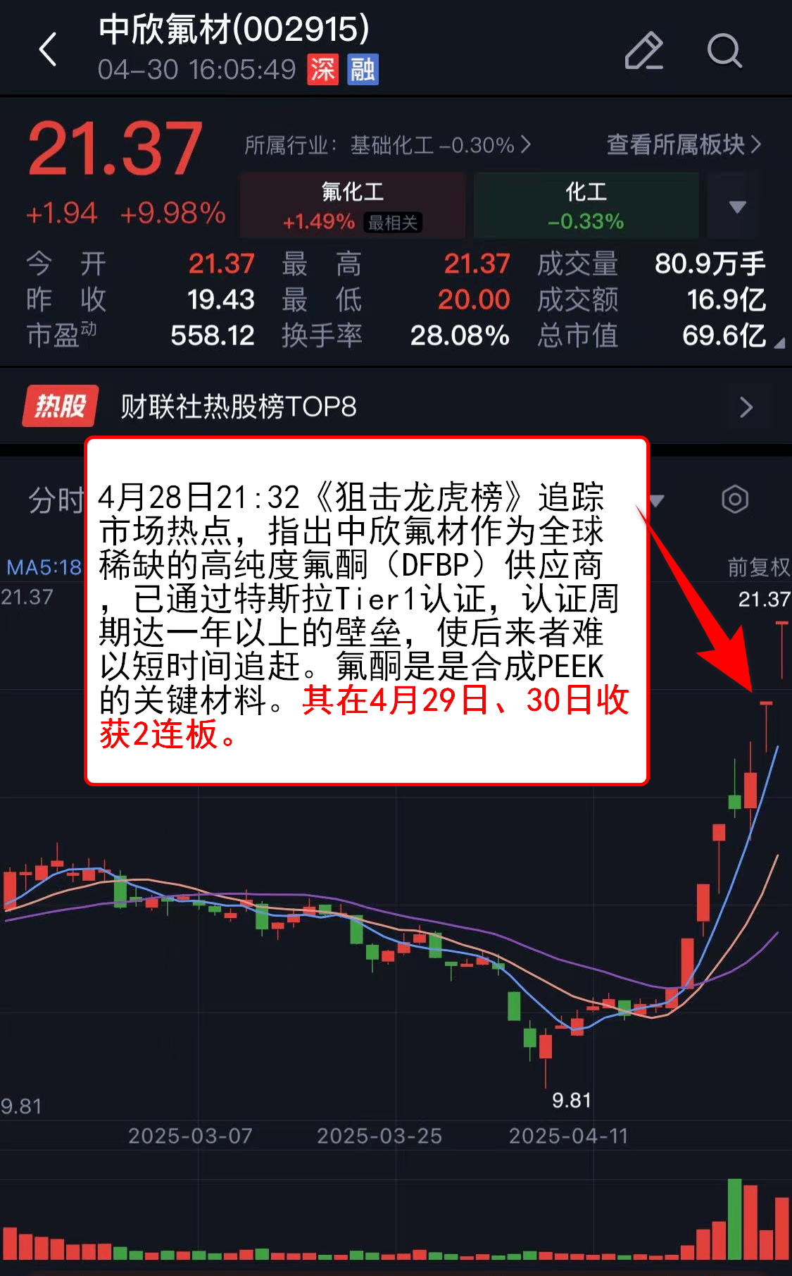 AVAX上涨势惊人，一夜飙升12.52%，加密市场沸腾