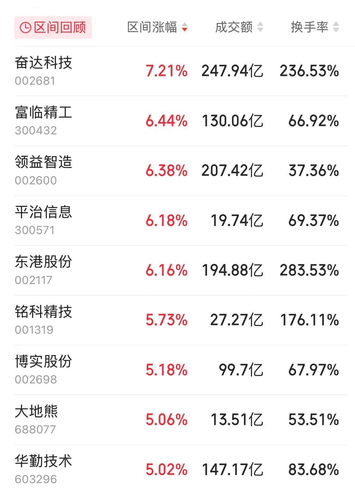 开云足球-关于加密市场打破年内纪录，飙升幅高达5.75%，还还值得跟进吗？的信息